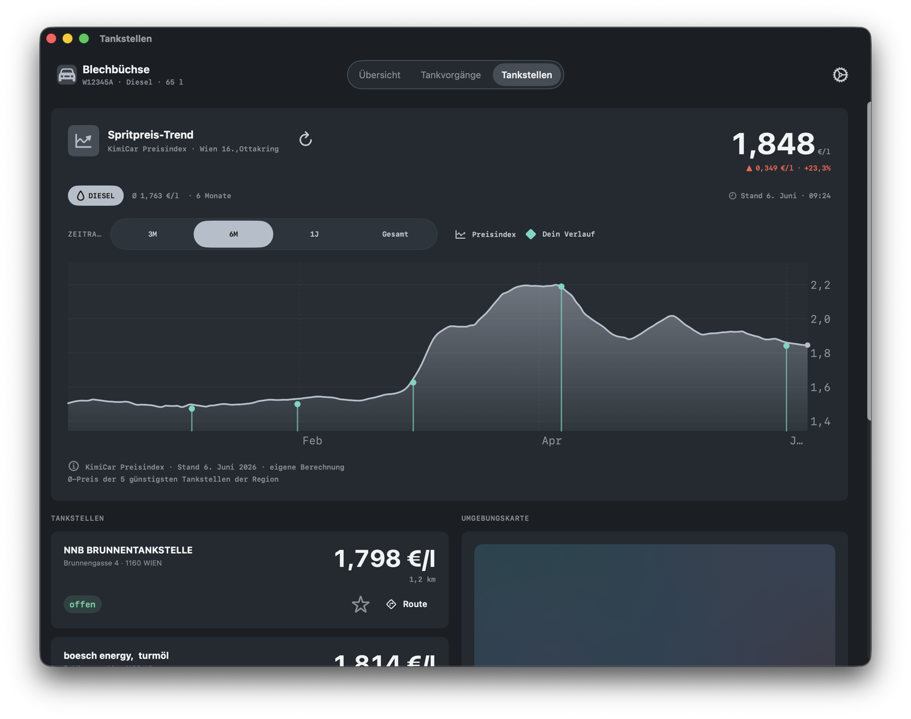 KimiCar Spritpreis-Trend mit Preisindex Chart